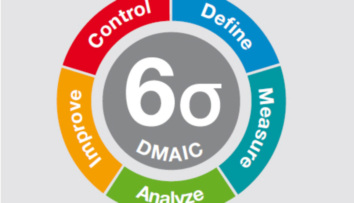 Integration of Sig Sigma to New Product Design